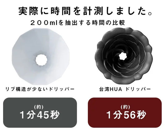 従来のドリッパーとの比較