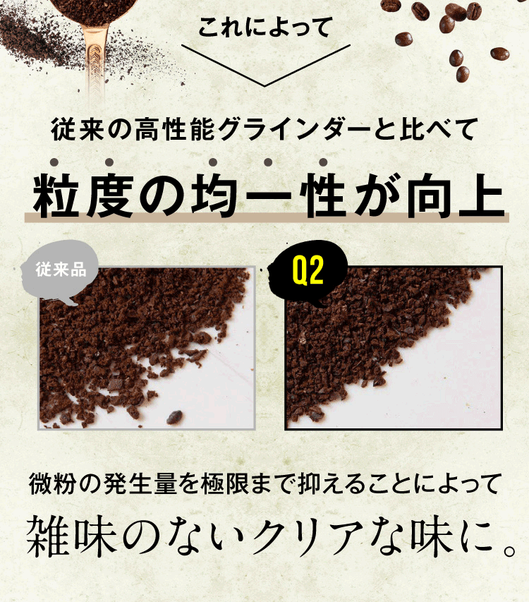 粒度の均一性が向上