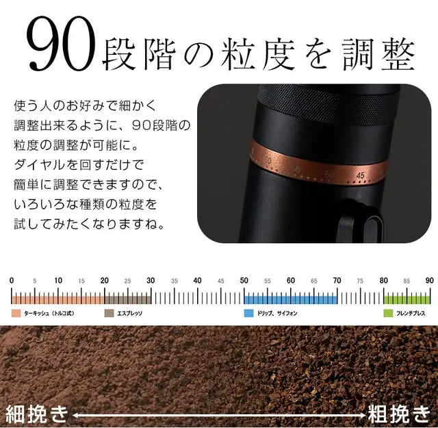 CM10の細挽きから粗挽きまでの説明画像